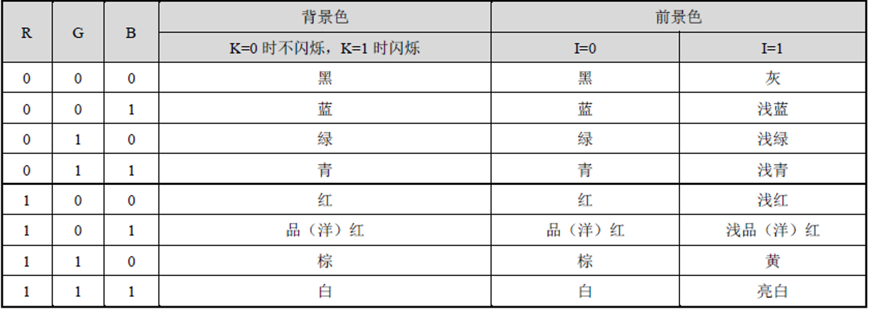 字符属性对应表