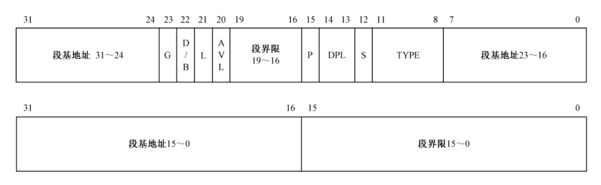 段描述符
