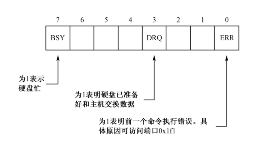 0x1f7