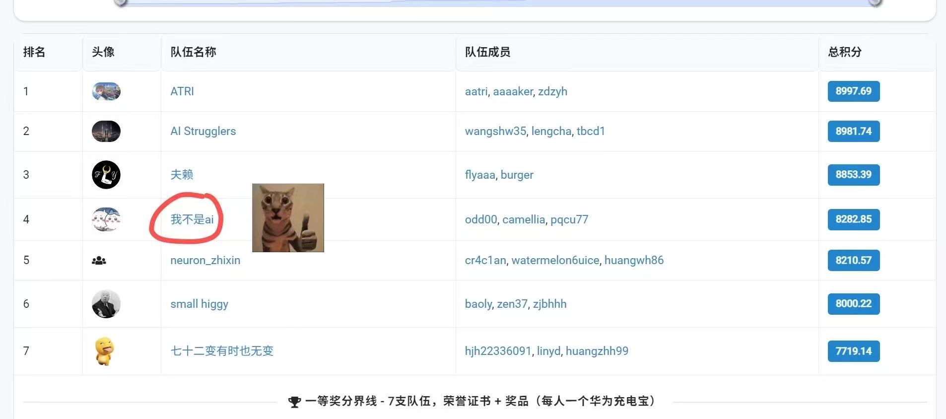 排行榜