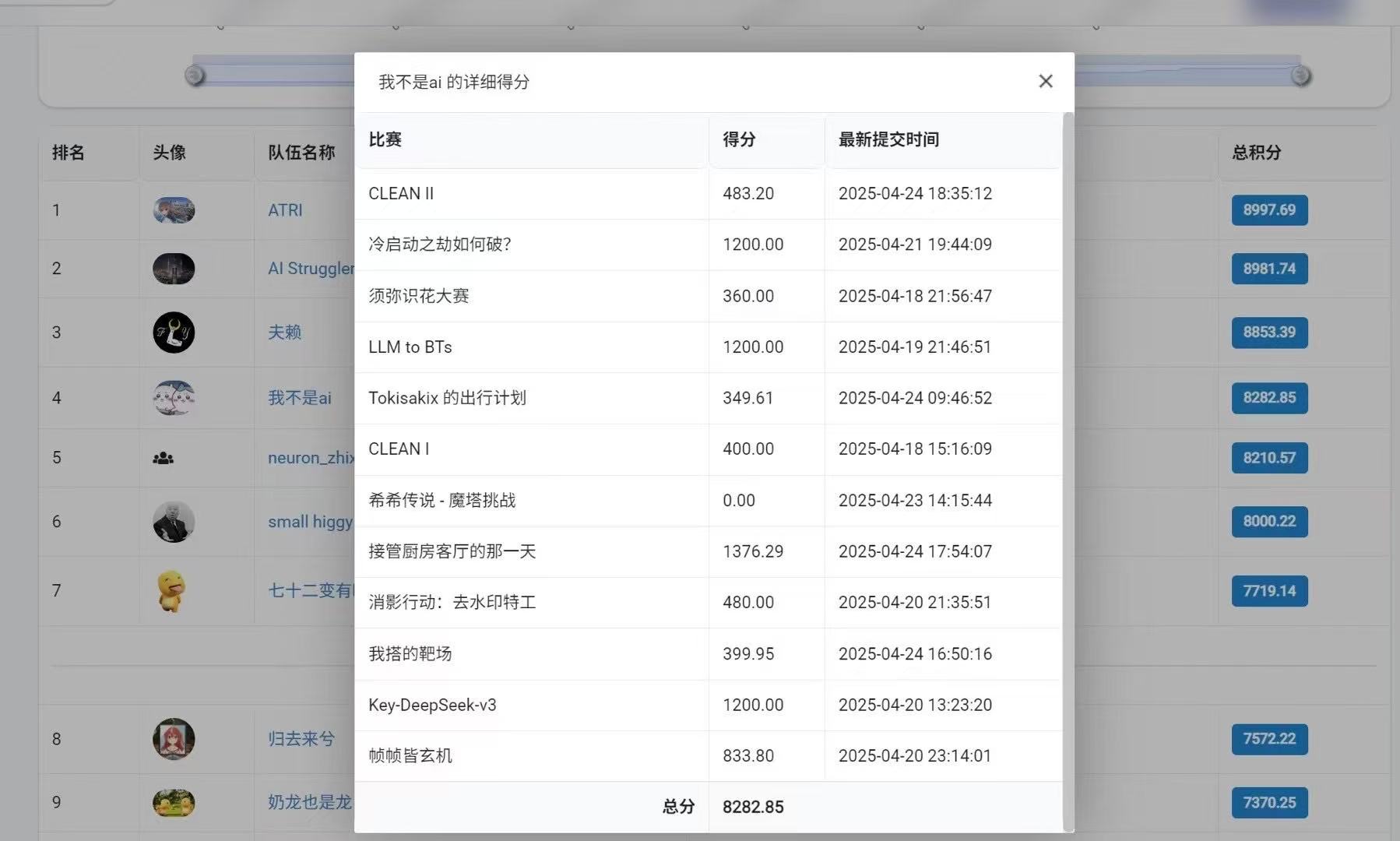 最后得分